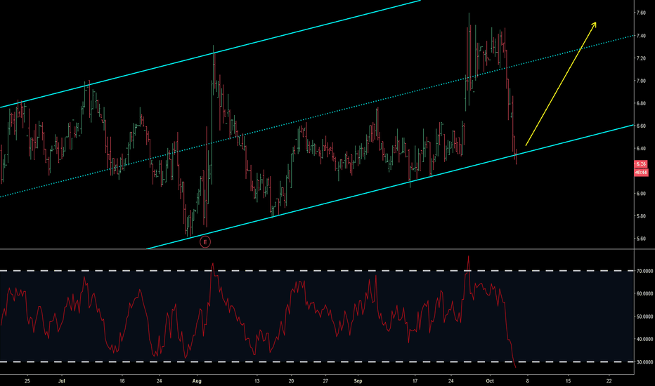 GPRO Stock Price and Chart — TradingView