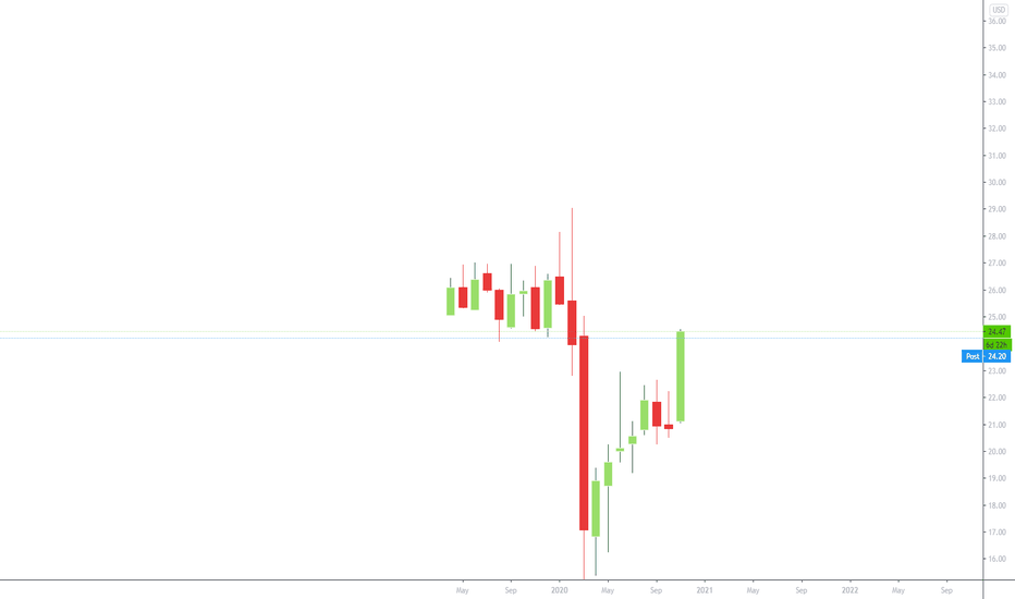 UFO Stock Fund Price and Chart — NASDAQUFO — TradingView