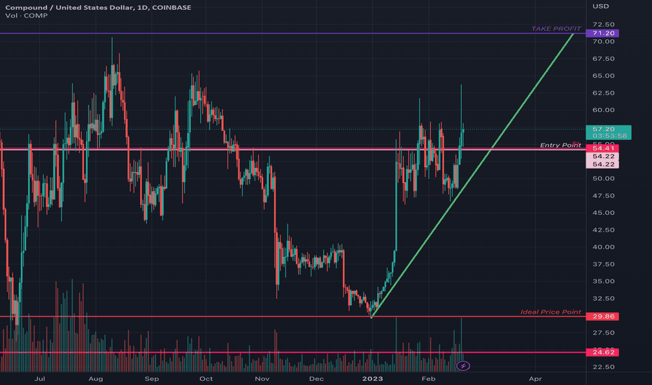 Compound Trade Ideas — — TradingView