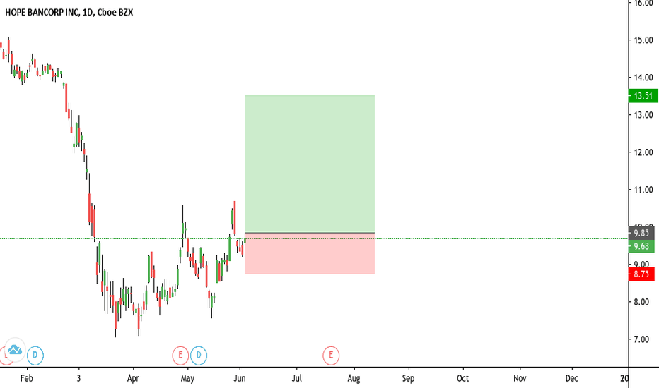 HOPE Stock Price and Chart — NASDAQHOPE — TradingView
