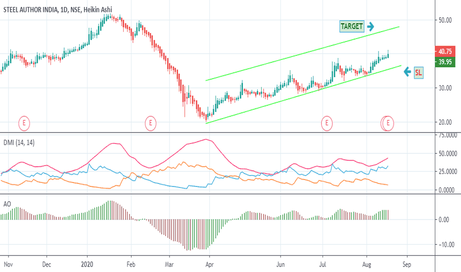 SAIL Stock Price and Chart — NSESAIL — TradingView — India