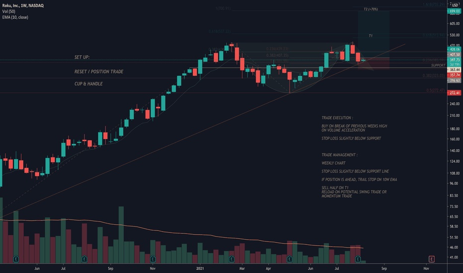 Clear your charts up! – TradingView Blog