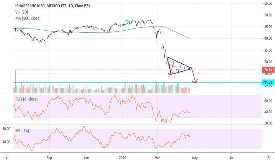 EWW Stock Fund Price and Chart — AMEXEWW — TradingView