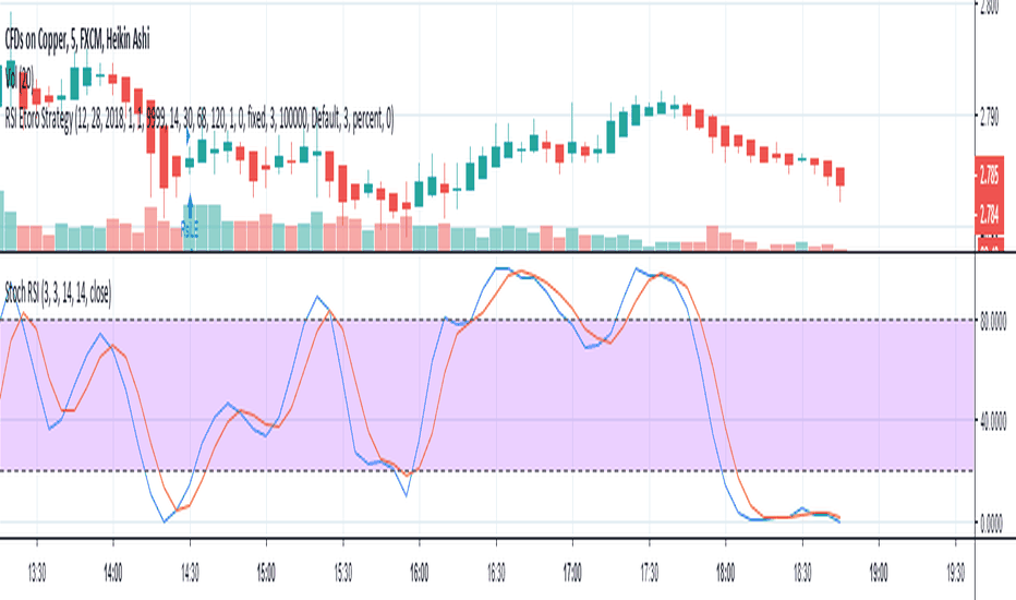 Etoro — Indicadores y señales — TradingView