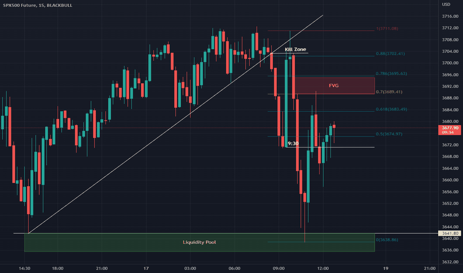 Trader hissst — Trading Ideas & Charts — TradingView
