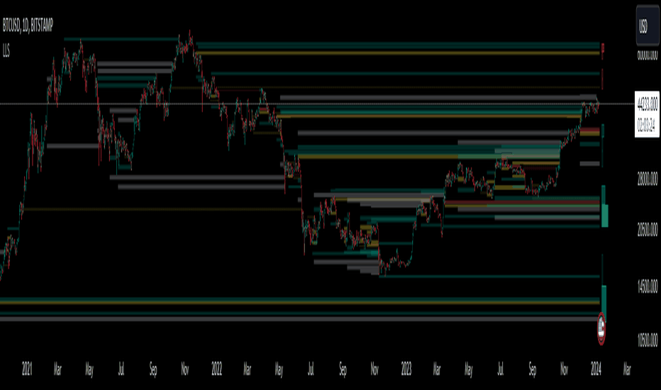 Liquidation — Indicators and Signals — TradingView
