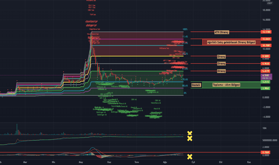 Gatetoken — TradingView