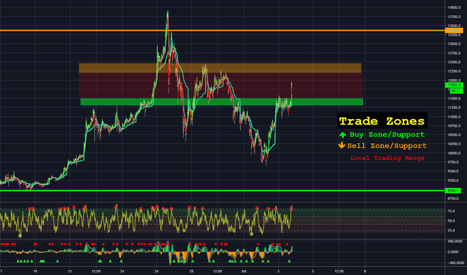 Trader Crypto_Gnome — Trading Ideas & Charts — TradingView