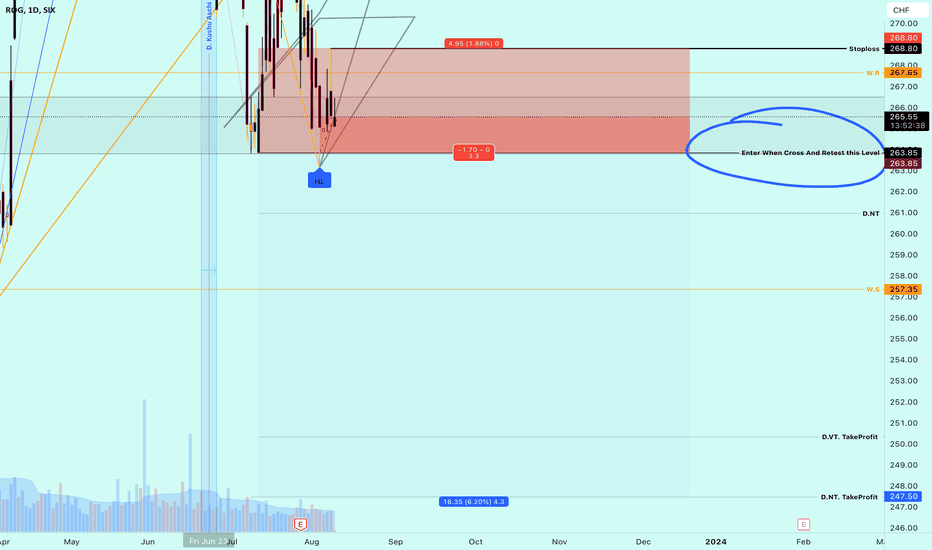 RO Stock Price and Chart — SIXRO — TradingView