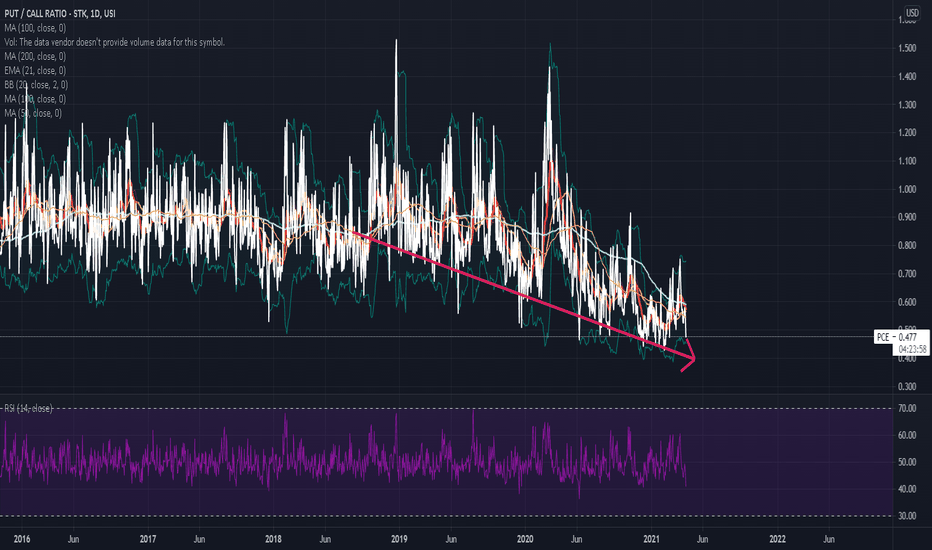 Deriv vs. StockCharts vs. TradingView Comparison Chart