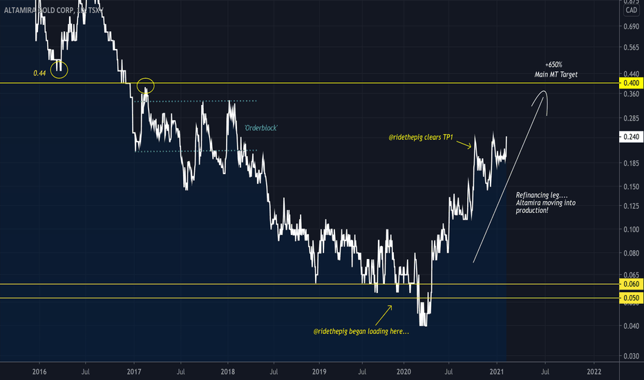 ALTA Stock Price and Chart — TSXVALTA — TradingView