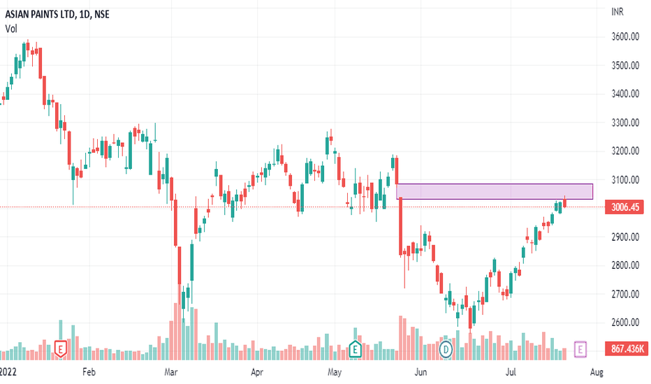 ASIANPAINT Stock Price and Chart — NSEASIANPAINT — TradingView — India
