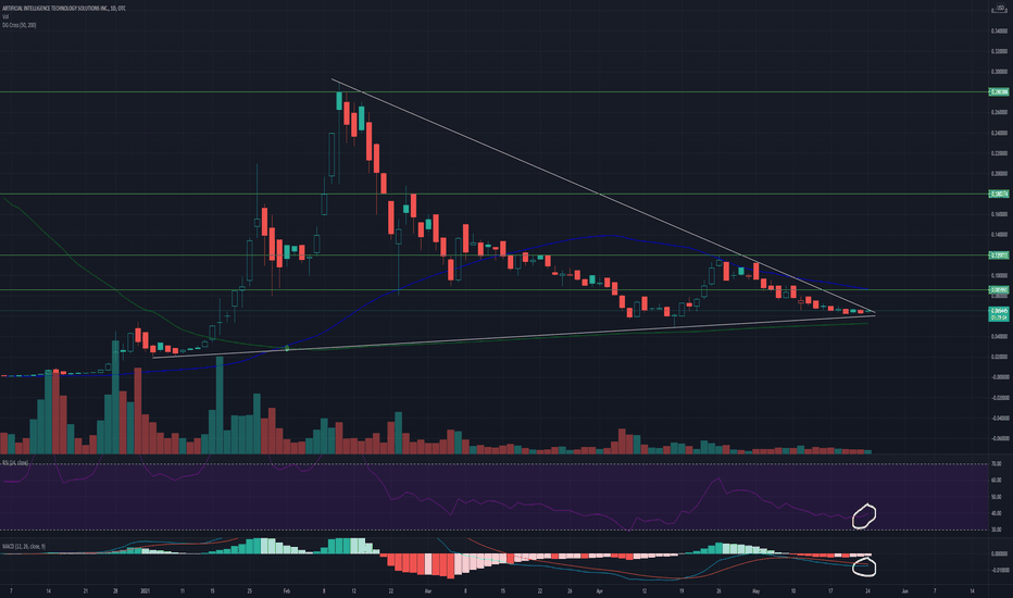 AITX Stock Price and Chart — OTCAITX — TradingView