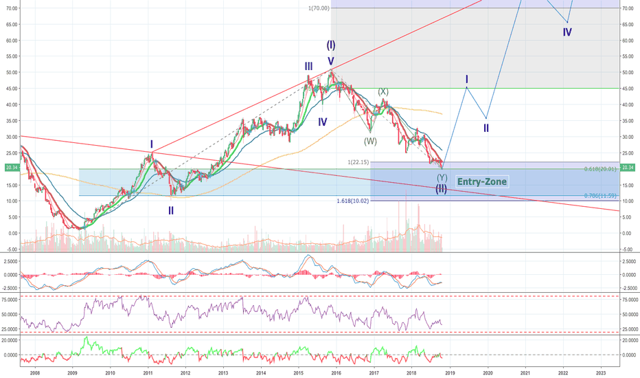 PSM Aktienkurs und Chart — XETRPSM — TradingView
