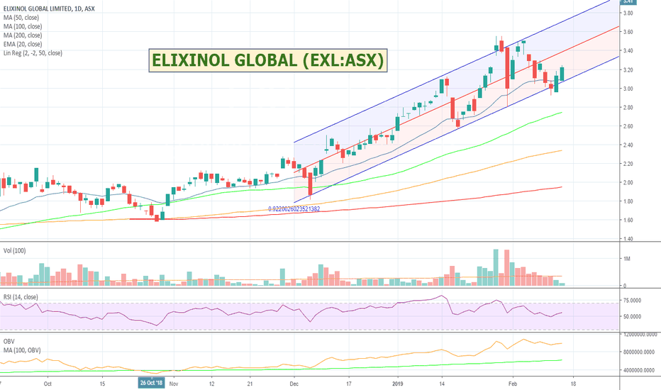 EXL Stock Price and Chart — ASXEXL — TradingView