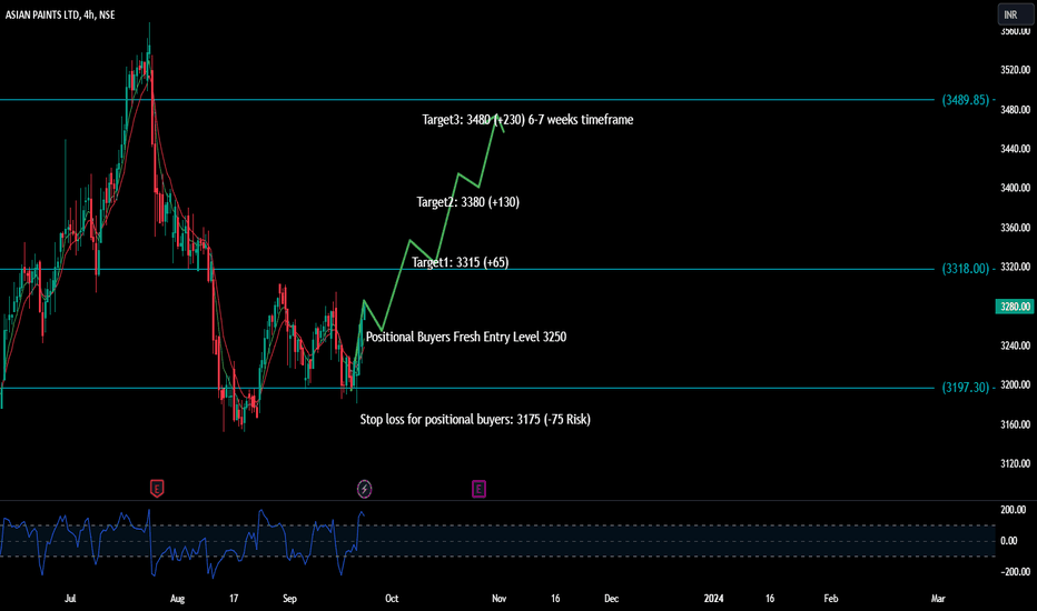 Asian Paints Share Price Target 2022 2023 2024 2025 2030 By, 57 OFF