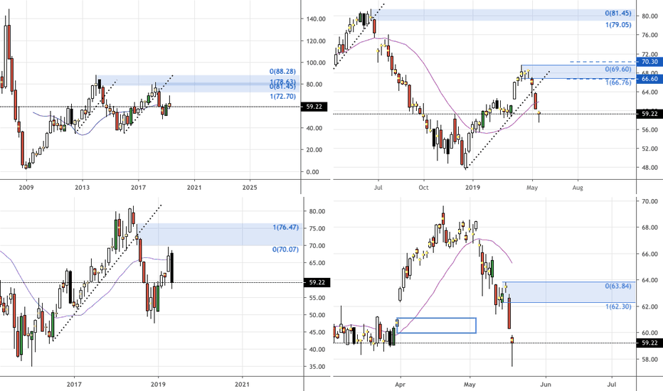 LVS Stock Price and Chart — NYSELVS — TradingView