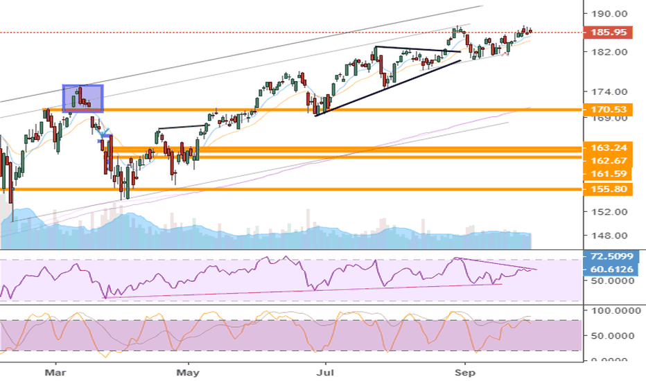 QQQ Stock Price and Chart — TradingView
