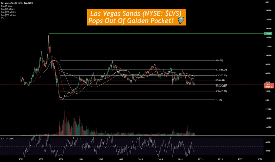LVS Stock Price and Chart — NYSELVS — TradingView
