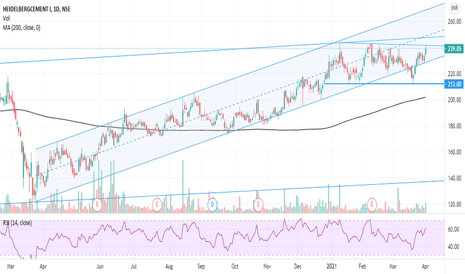 HEIDELBERG Stock Price and Chart — NSEHEIDELBERG — TradingView — India