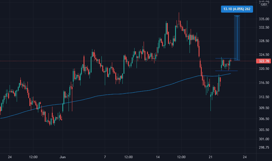 Bp Share Price Uk Chart Ethel Stevens