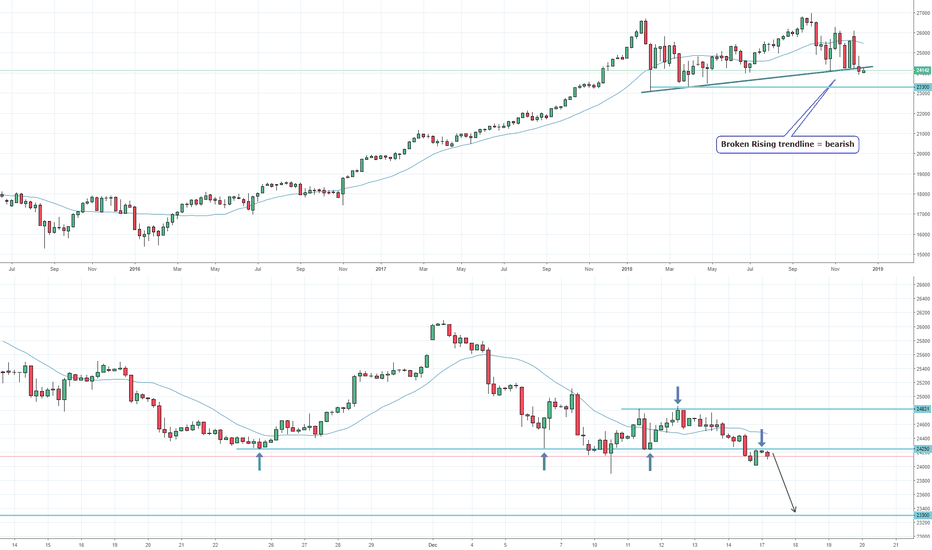 Mini Dow Jones Indus.-$5 Dec 22 (YM=F) Y…