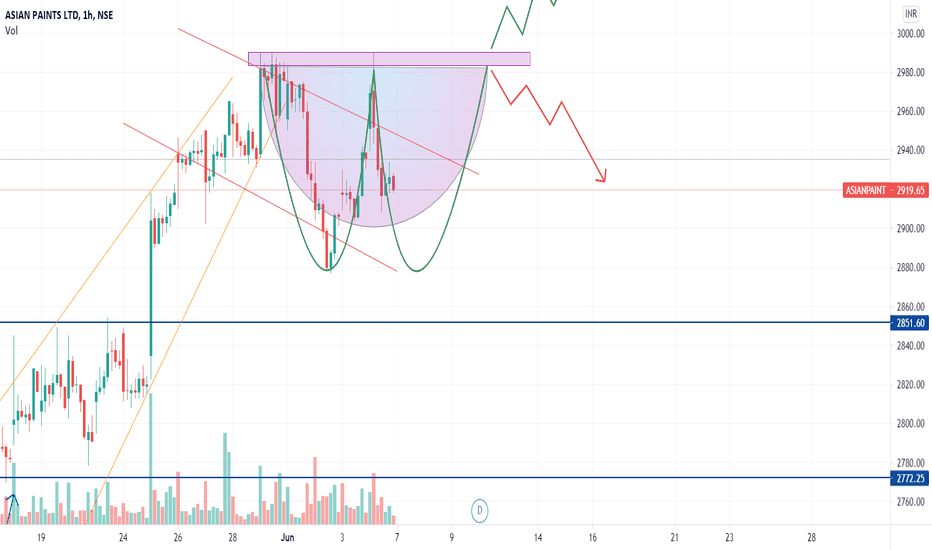 ASIANPAINT Stock Price and Chart — NSEASIANPAINT — TradingView — India