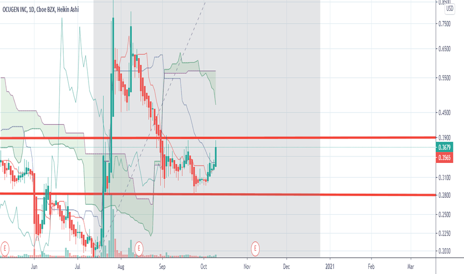 OCGN Stock Price and Chart — NASDAQOCGN — TradingView