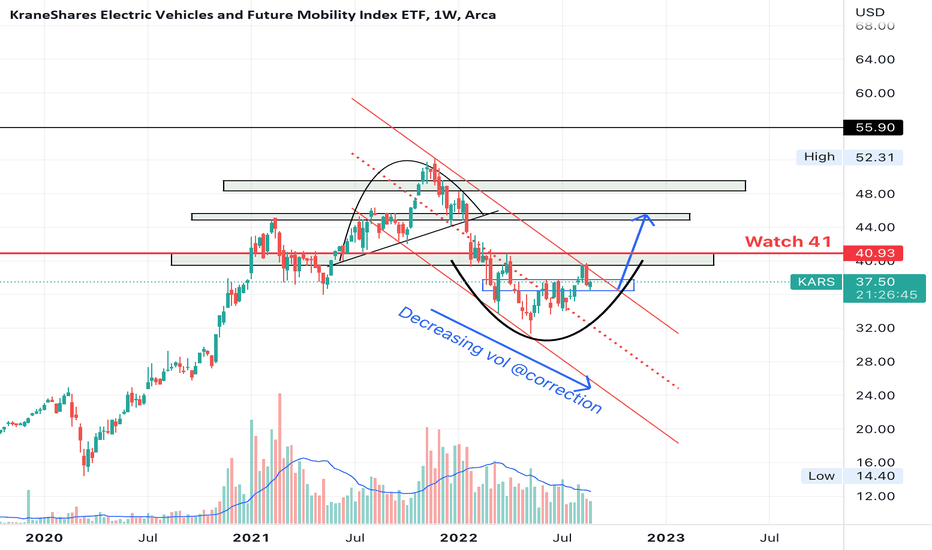 KARS Stock Fund Price and Chart — AMEXKARS — TradingView
