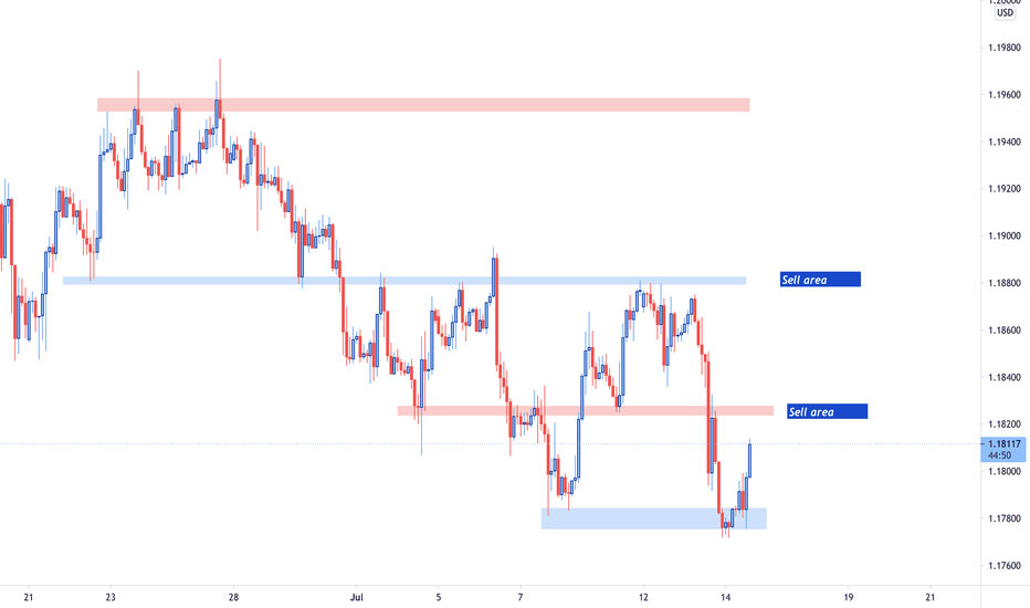 EUR USD Chart — Euro to Dollar Rate — TradingView