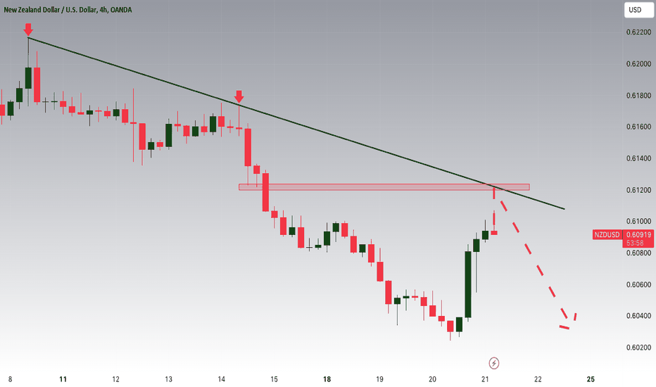 Page 2 New Zealand Dollar / U.S. Dollar Trade Ideas — OANDANZDUSD — TradingView