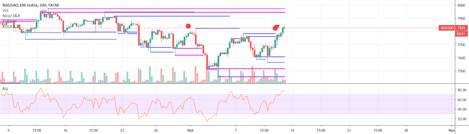 My Best TradingView Indicators Free Trading Signals, Alerts