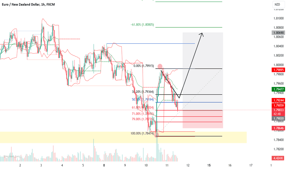 EUR to NZD — Euro to New Zealand Dollar Rate — TradingView