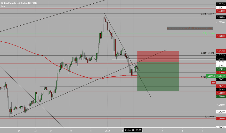 TradingView: Free Stock Charts, Stock Quotes & Trade Ideas