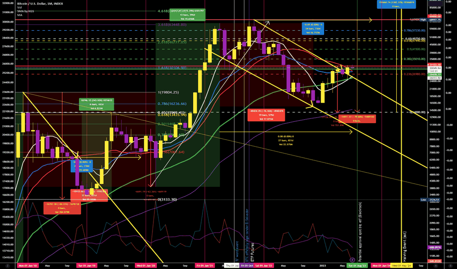 Page 5 Bitcoin Trade Ideas — BITSTAMPBTCUSD — TradingView