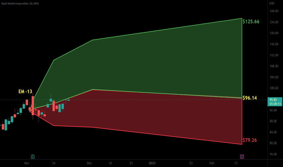 H Stock Price and Chart — NYSEH — TradingView