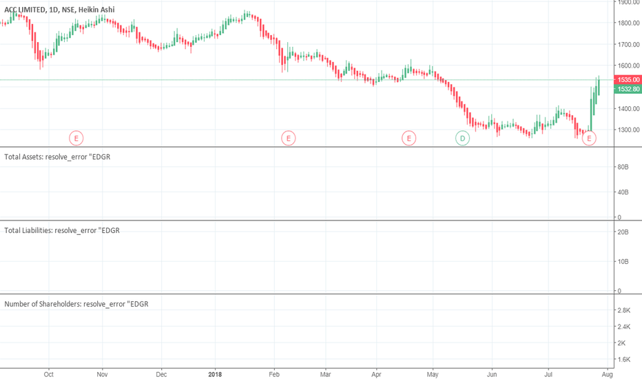 ACC Stock Price and Chart — TradingView
