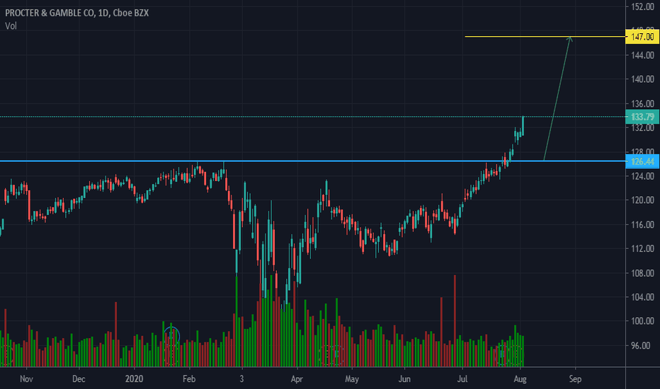 TradingView Discounts: 16% to 60% Off Subscriptions 2022