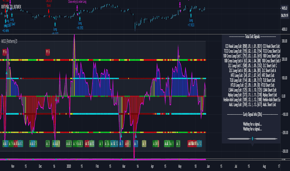 Tradingview: Strategy Tester – Performance Summary