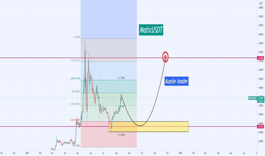 Tradingview Matic Usdt Matic Usdt Analysis For Binance Maticusdt By