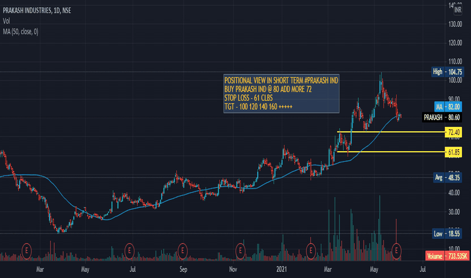 PRAKASH Stock Price and Chart — NSEPRAKASH — TradingView