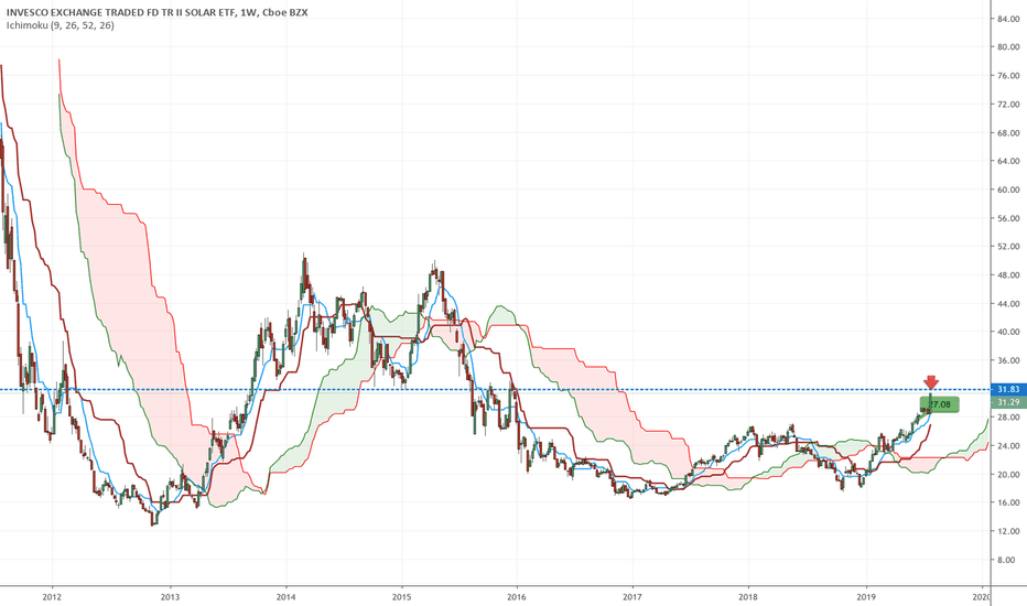 TAN Stock Price and Chart — AMEXTAN — TradingView