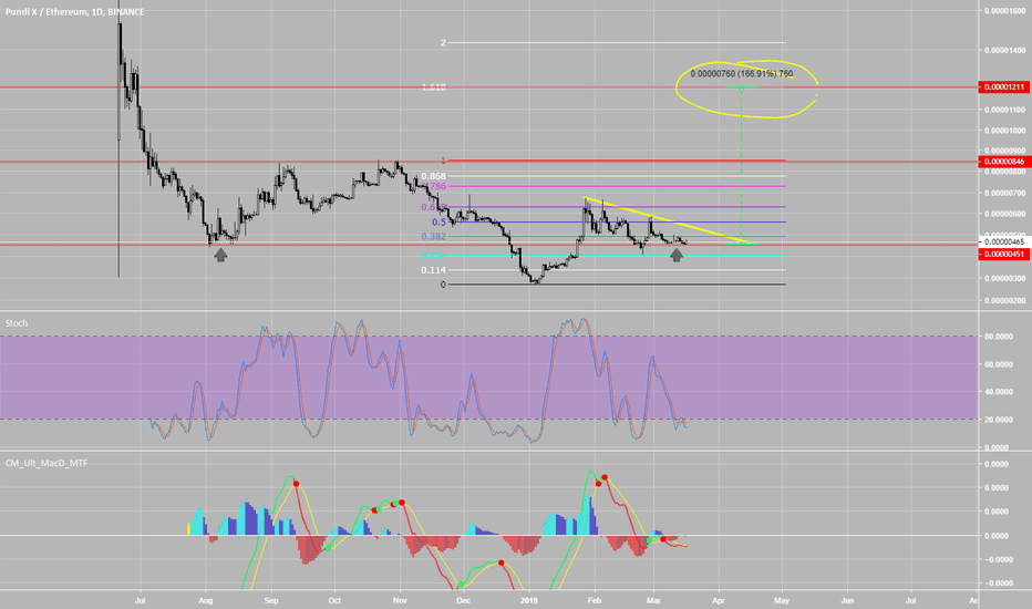 Tag: Trade-Ideas Pro Trade ideas