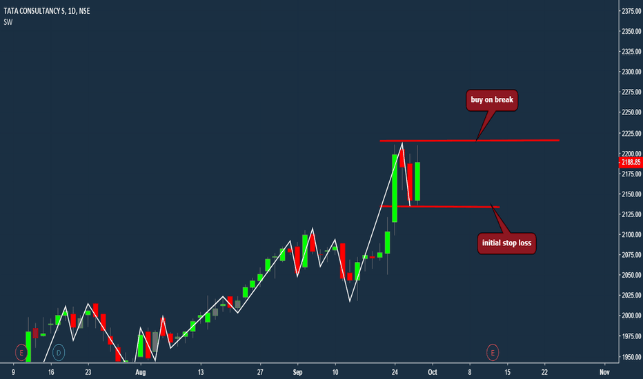 TCS Stock Price and Chart — TradingView