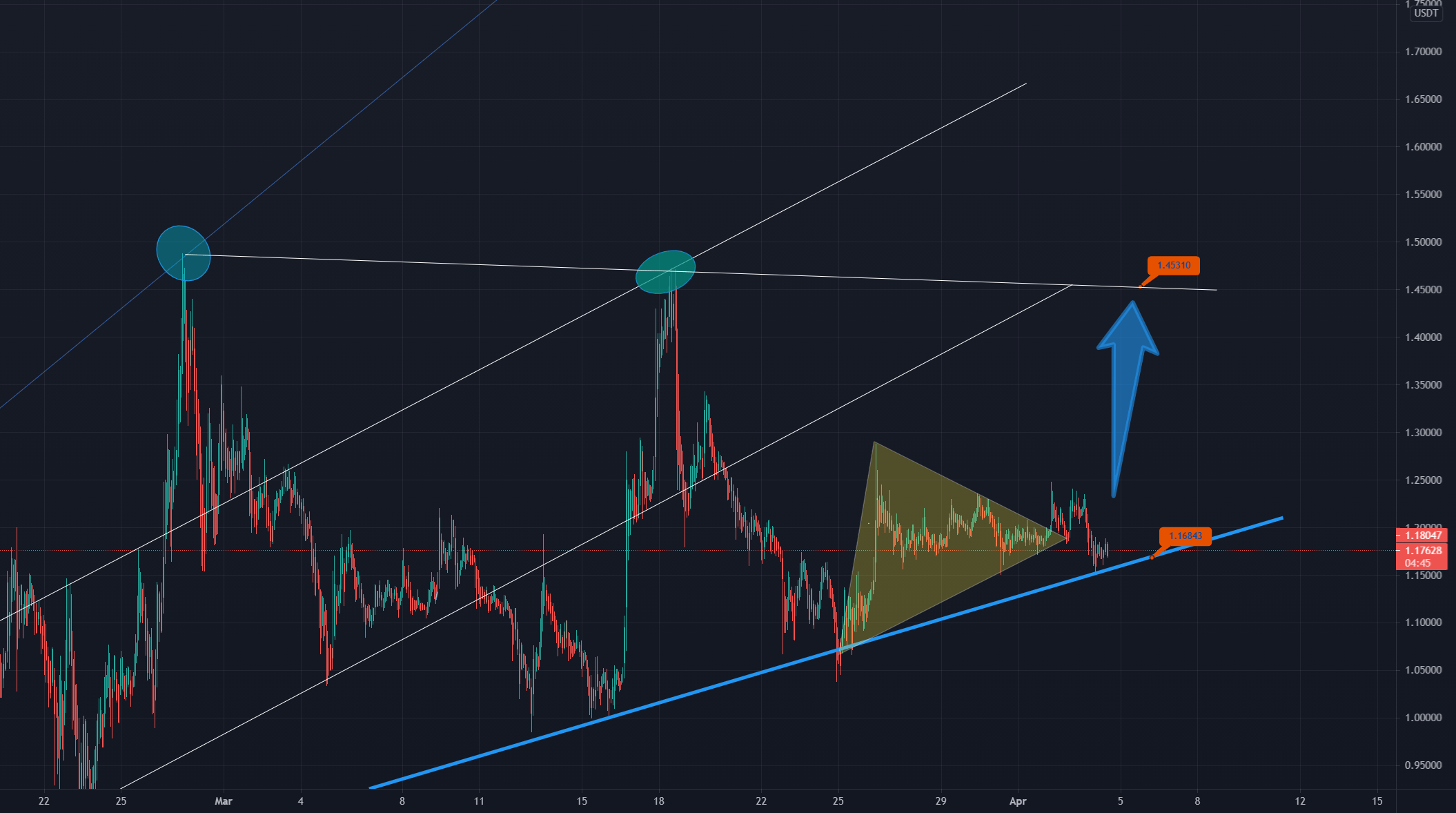 ADA CARDANO Updated Chart para BINANCEADAUSDT por FX_Professor