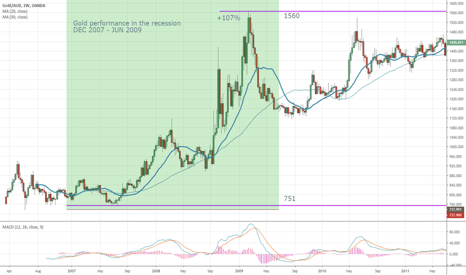 Trader CryptoTrading_KenStandfield — Trading Ideas & Charts — TradingView