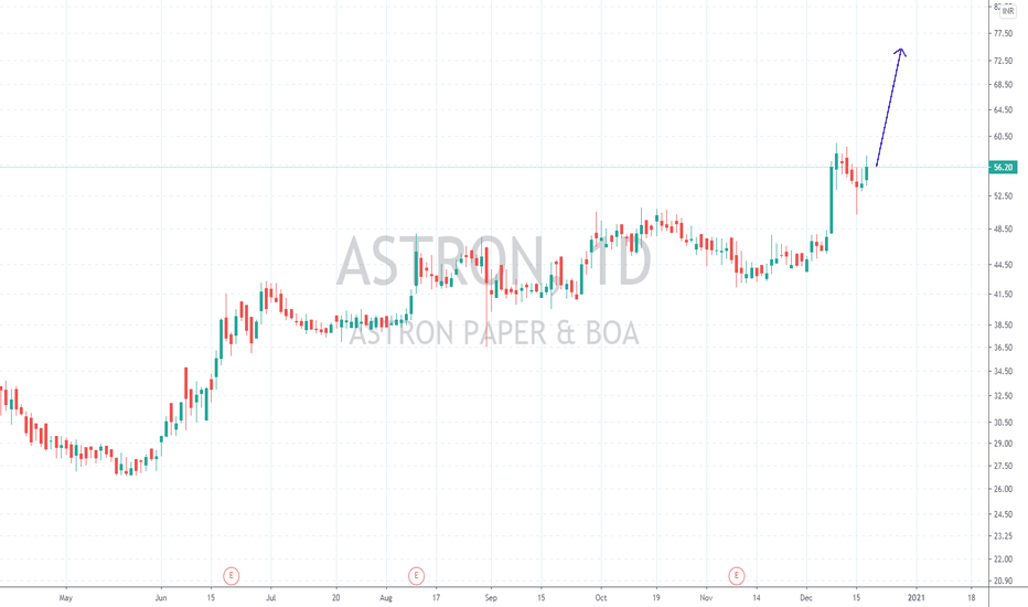 ASTRON Stock Price and Chart — NSEASTRON — TradingView