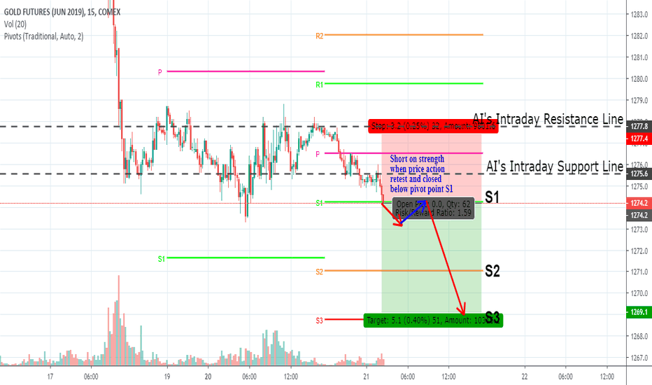 Futures — TradingView — India