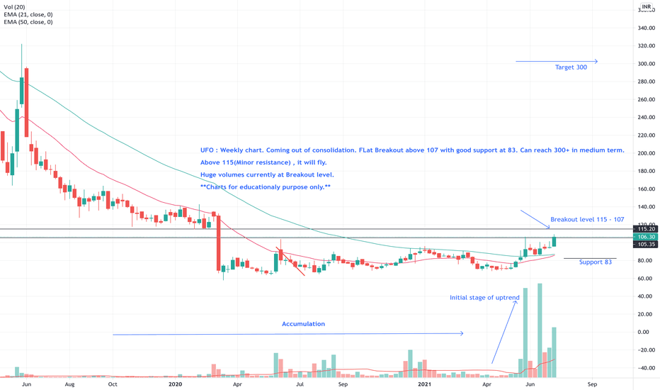 UFO Stock Price and Chart — NSEUFO — TradingView — India
