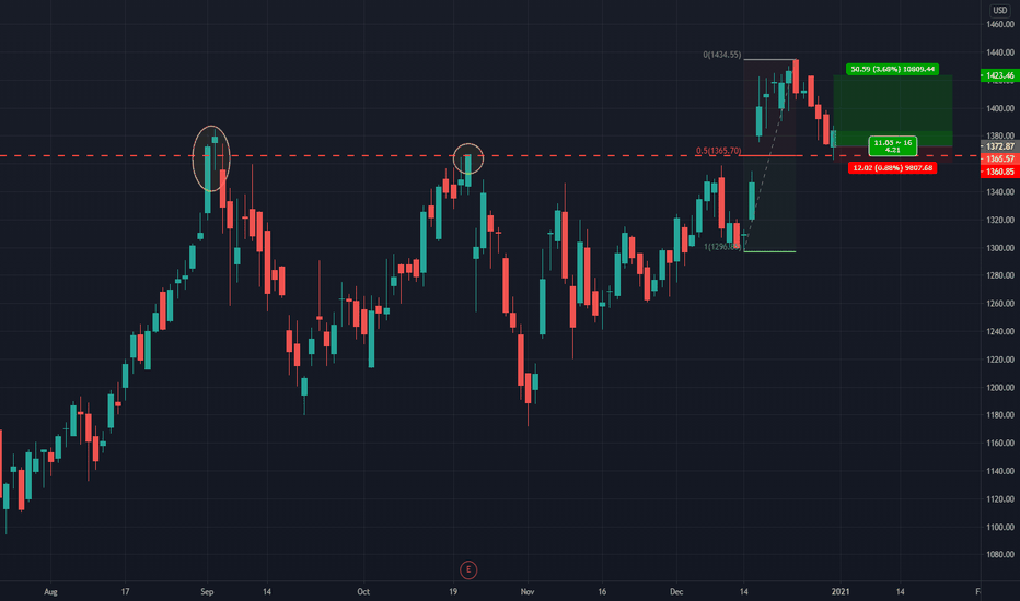 CMG Stock Price and Chart — NYSECMG — TradingView